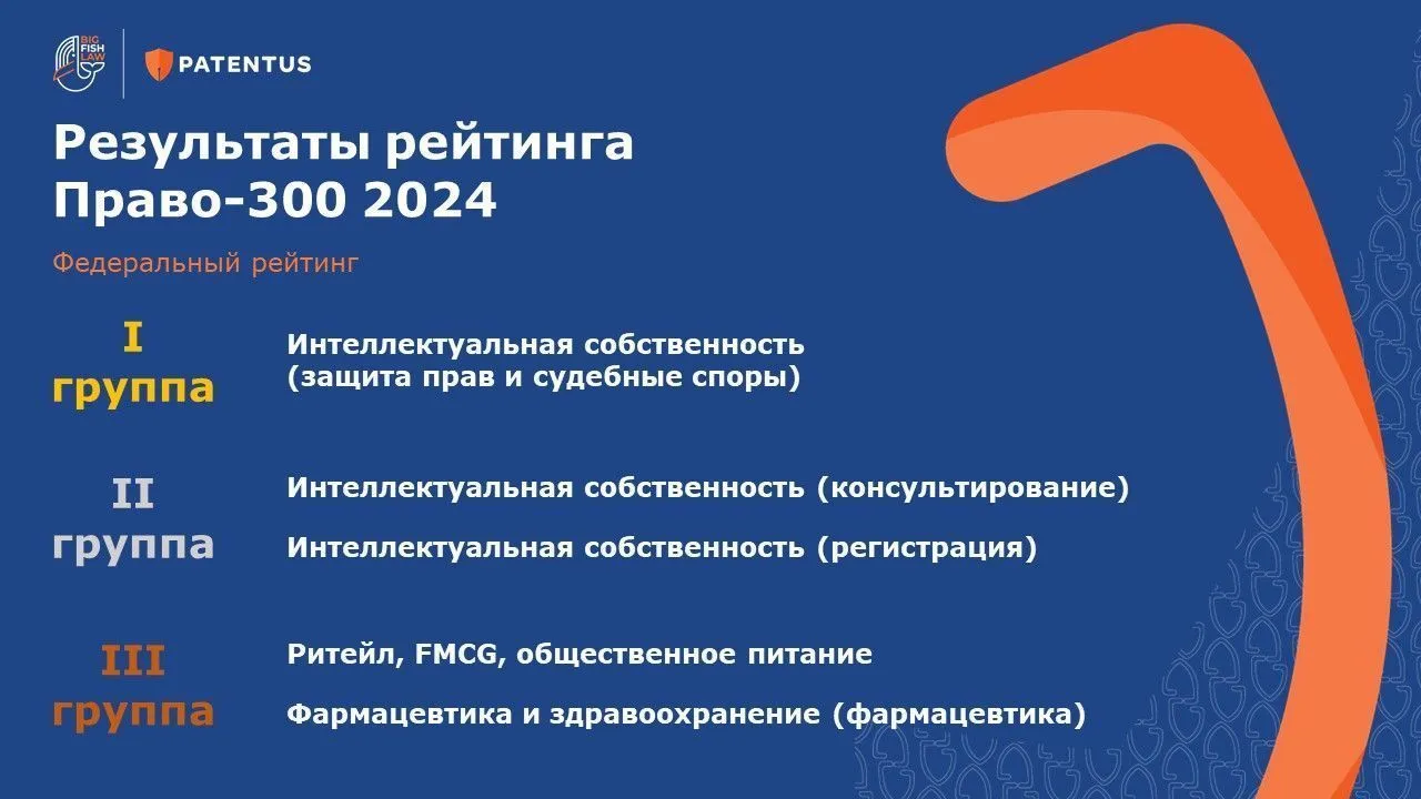 BFL | Patentus among the leaders of rating of “Pravo-300”