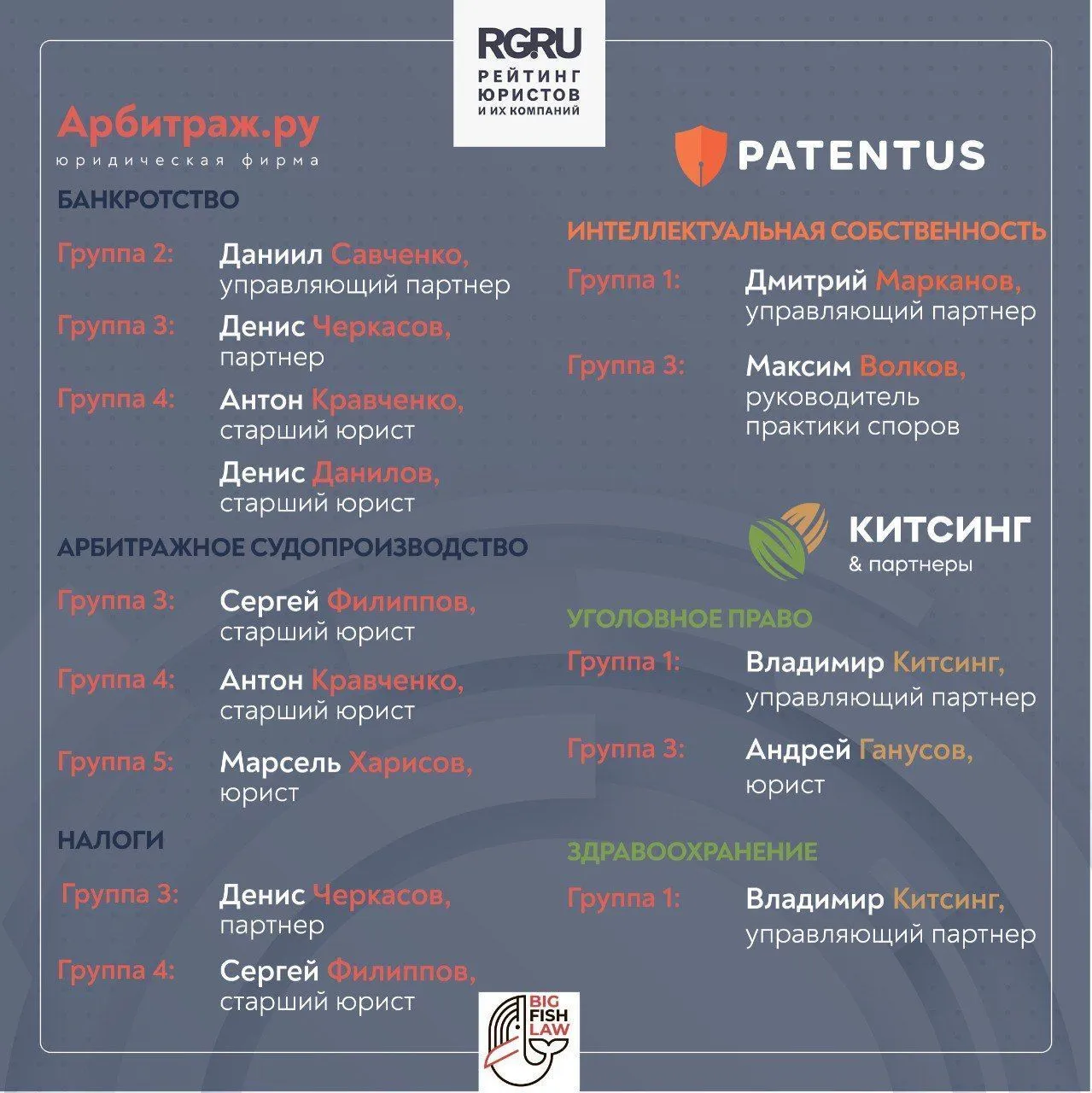 Results of the BIG FISH Group in the rating of “Rossiyskaya Gazeta”